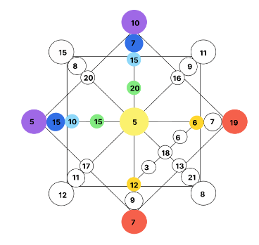 Destiny Matrix a new method of self-awareness