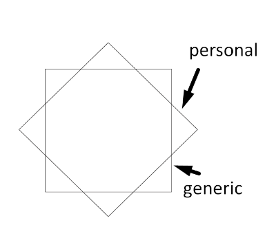 How to create your own Destiny Matrix chart